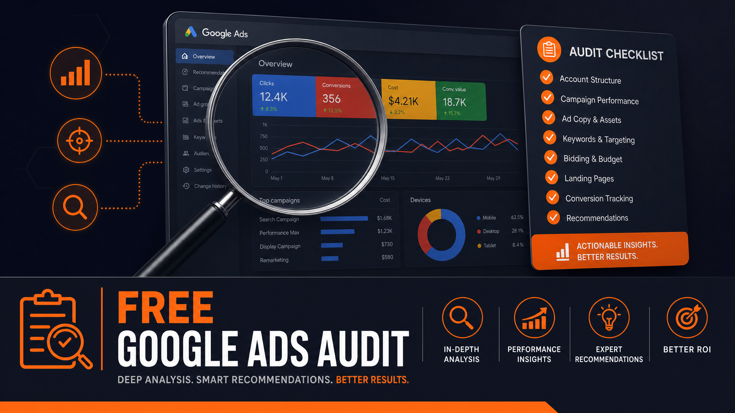 Audit Google Ads gratuit — méthode étape par étape